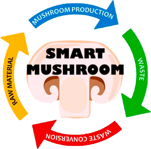 logo proyecto horizonte smartmushroom