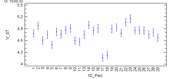 mesures des ondes sonores