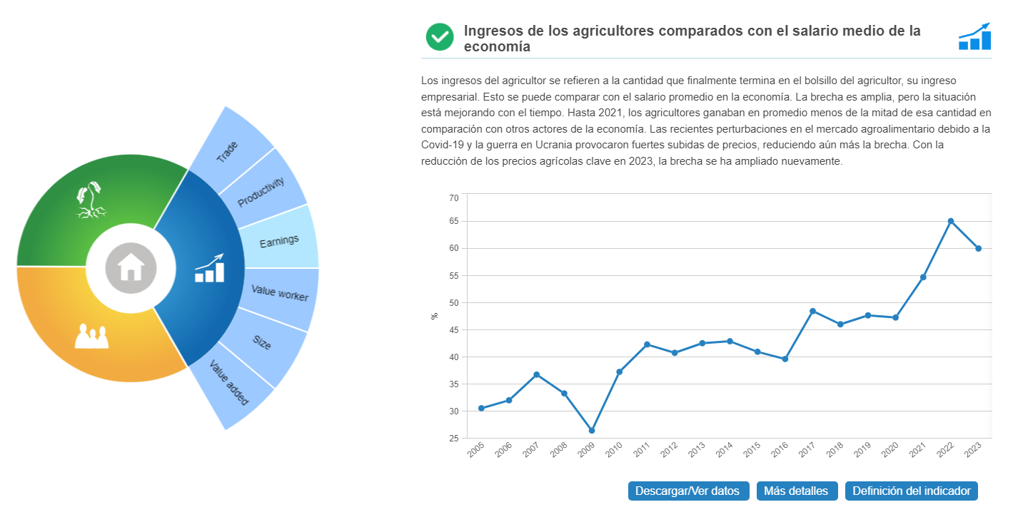 Consultation sur les revenus agricoles dans le nouvel outil numérique EU Agri Sustainability Compass