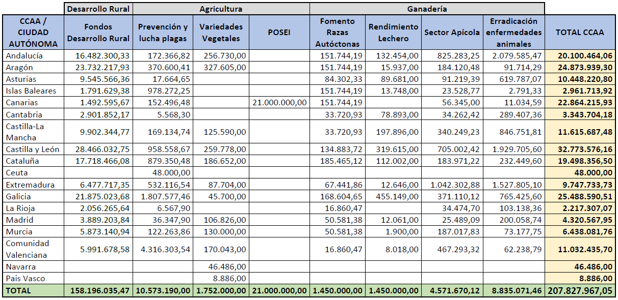 aid table